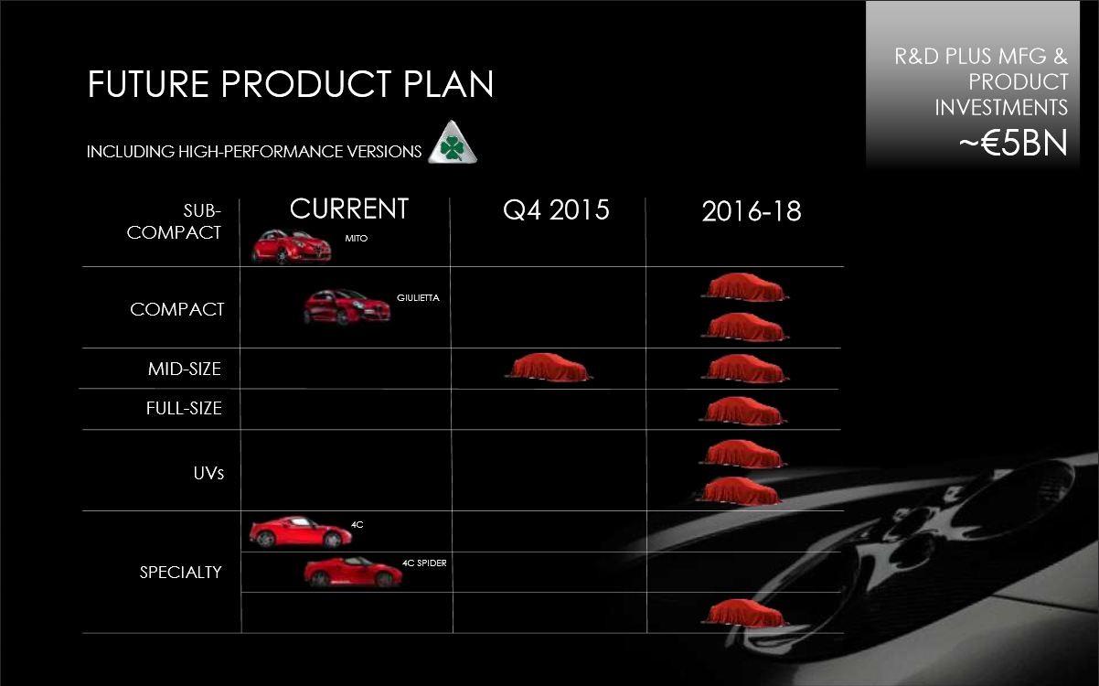 Piano Industriale Alfa Romeo 2014-2018