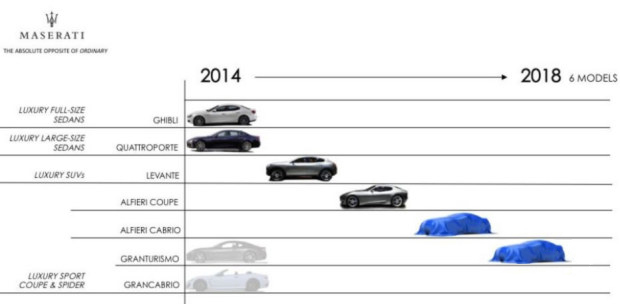 Piano-Industriale-Maserati-2014-2018