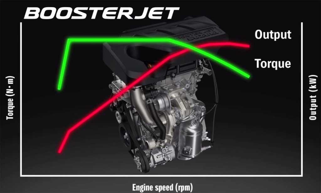 BoosterJet-Suzuki-2