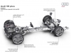 Audi S8 Plus 2015 meccanica sospensioni.jpg