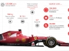 Ferrari SF15-T Formula 1 dati tecnici