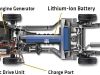 Batterie Opel Ampera