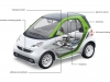 smart-electric-drive-2012-5