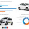 Mercato Auto 2014: segmenti, marche e colori più venduti
